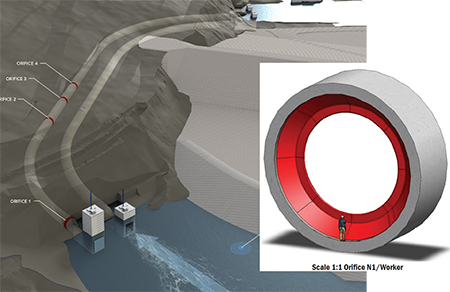 Reservoir size comparison